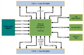 IEC61850轉換器發展層次與應用